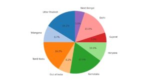 Pie chart showing distribution of AVAS Abacus franchise training program components